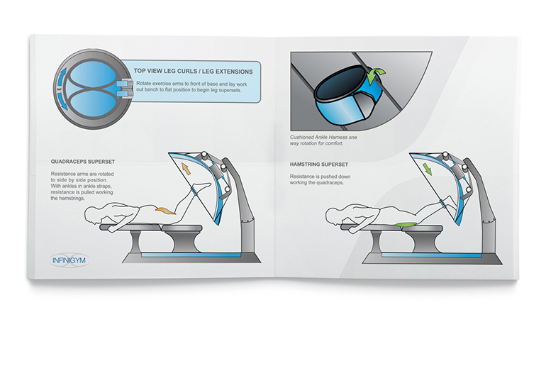 InfiniGym Spread2